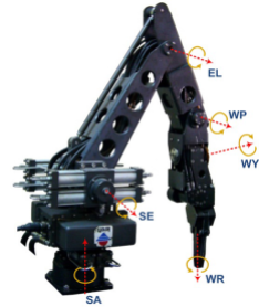 Kraft GRIPS hydraulic manipulator with force feedback